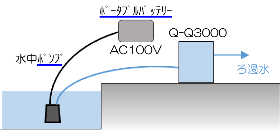 仕組み