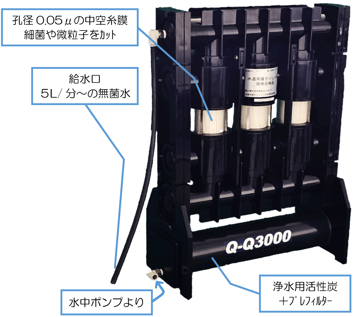 Q-Q3000各部名称