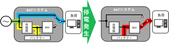 UPS機能